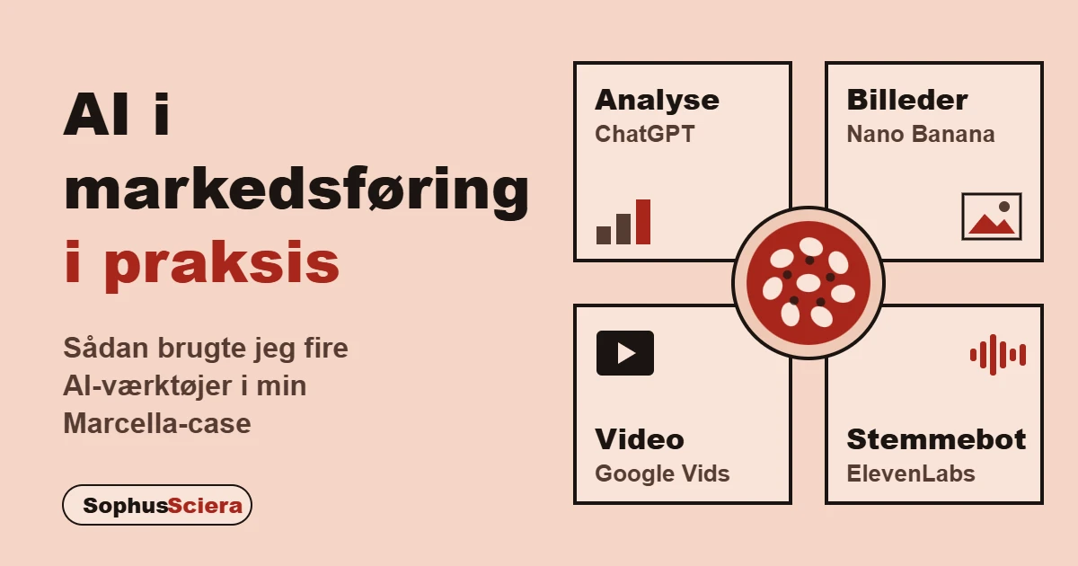 Tegnet illustration om AI i markedsføring: en pizza i midten omgivet af fire felter for analyse i ChatGPT, billeder i Nano Banana, video i Google Vids og stemmebot i ElevenLabs