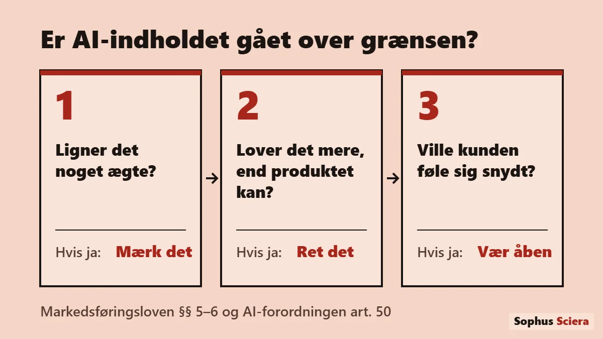Diagram om etisk markedsføring med AI med tre spørgsmål til AI-indhold: Ligner det noget ægte, lover det mere, end produktet kan, og ville kunden føle sig snydt. Hvis ja: mærk det, ret det eller vær åben.