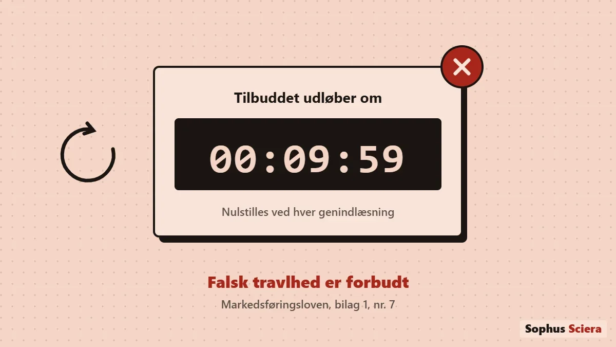 Illustration af en nedtælling, der viser 00:09:59 under overskriften Tilbuddet udløber om, med en pil, der viser, at uret nulstilles ved hver genindlæsning, og et rødt kryds. Nedenunder står: Falsk travlhed er forbudt, markedsføringsloven, bilag 1, nr. 7.